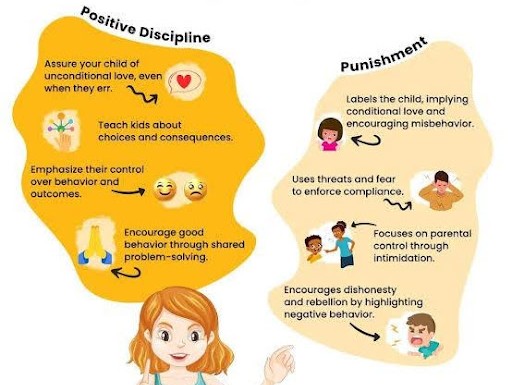 Positive Discipline